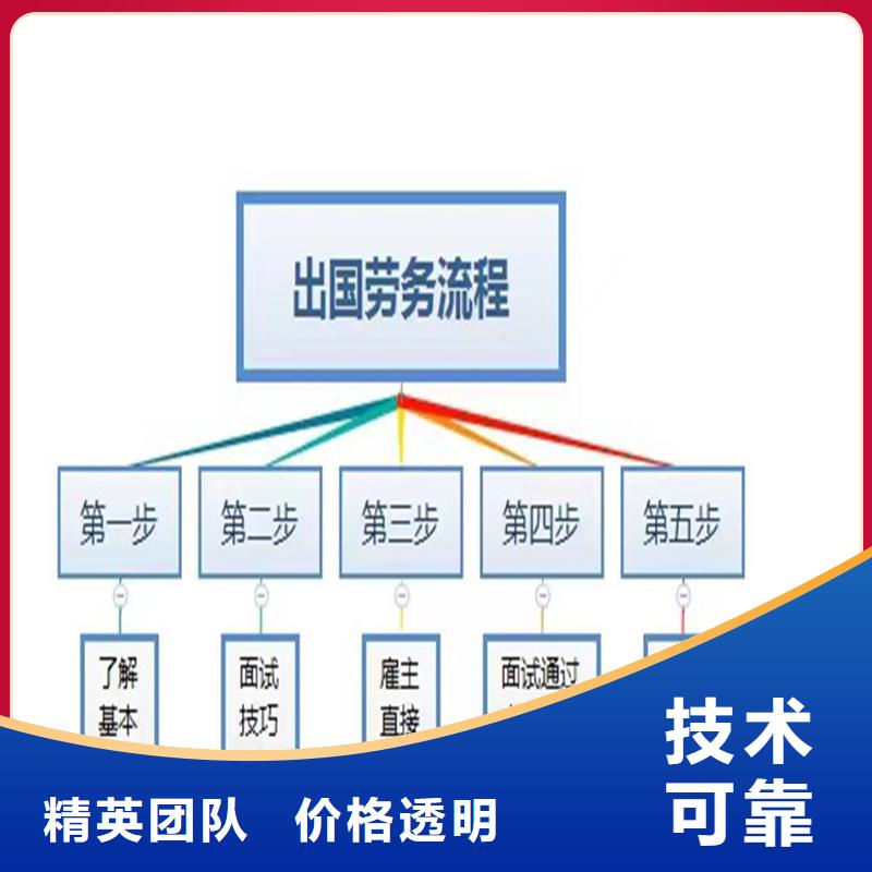 樂東縣可靠出國勞務派遣實力護航承潤勞務服務
